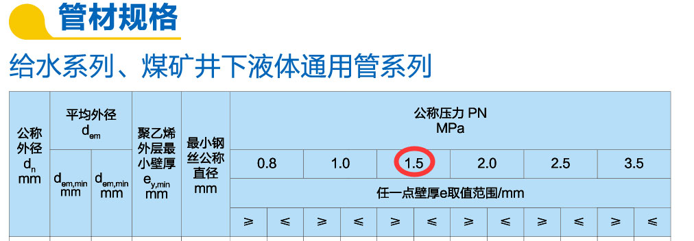 湖北钢塑复合管